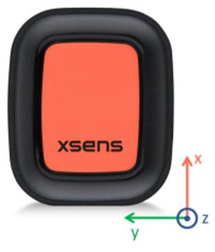 Sensors 24 06417 g001