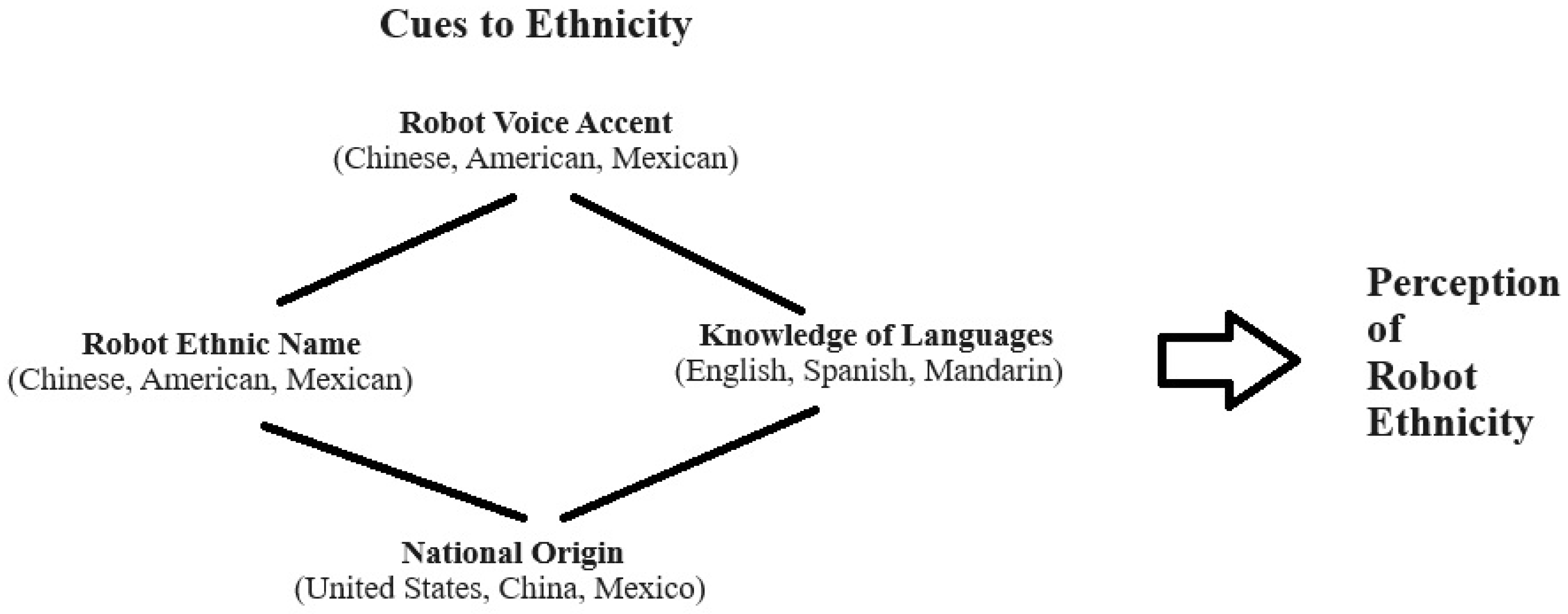 Sensors 24 06421 g002