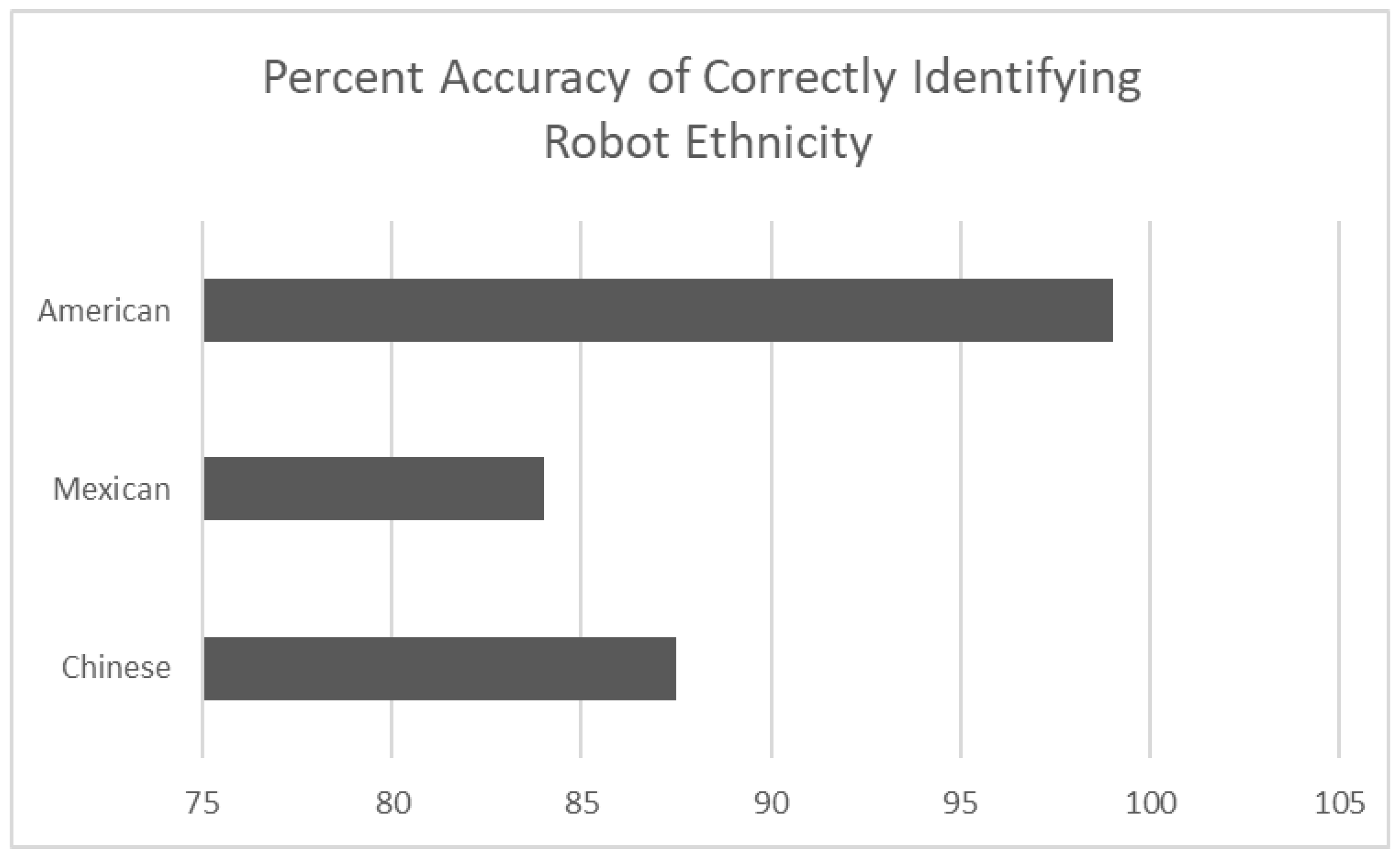 Sensors 24 06421 g003