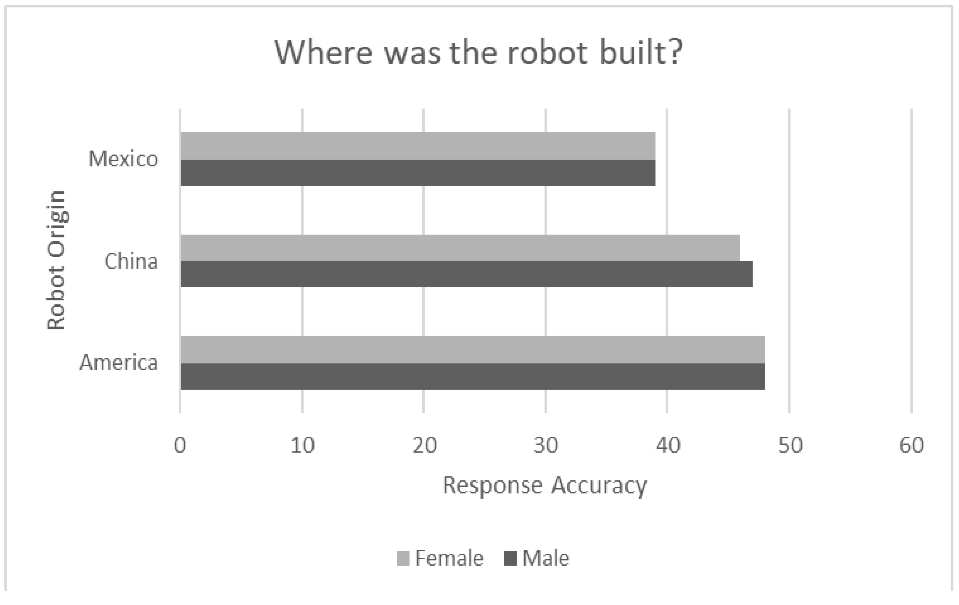 Sensors 24 06421 g004