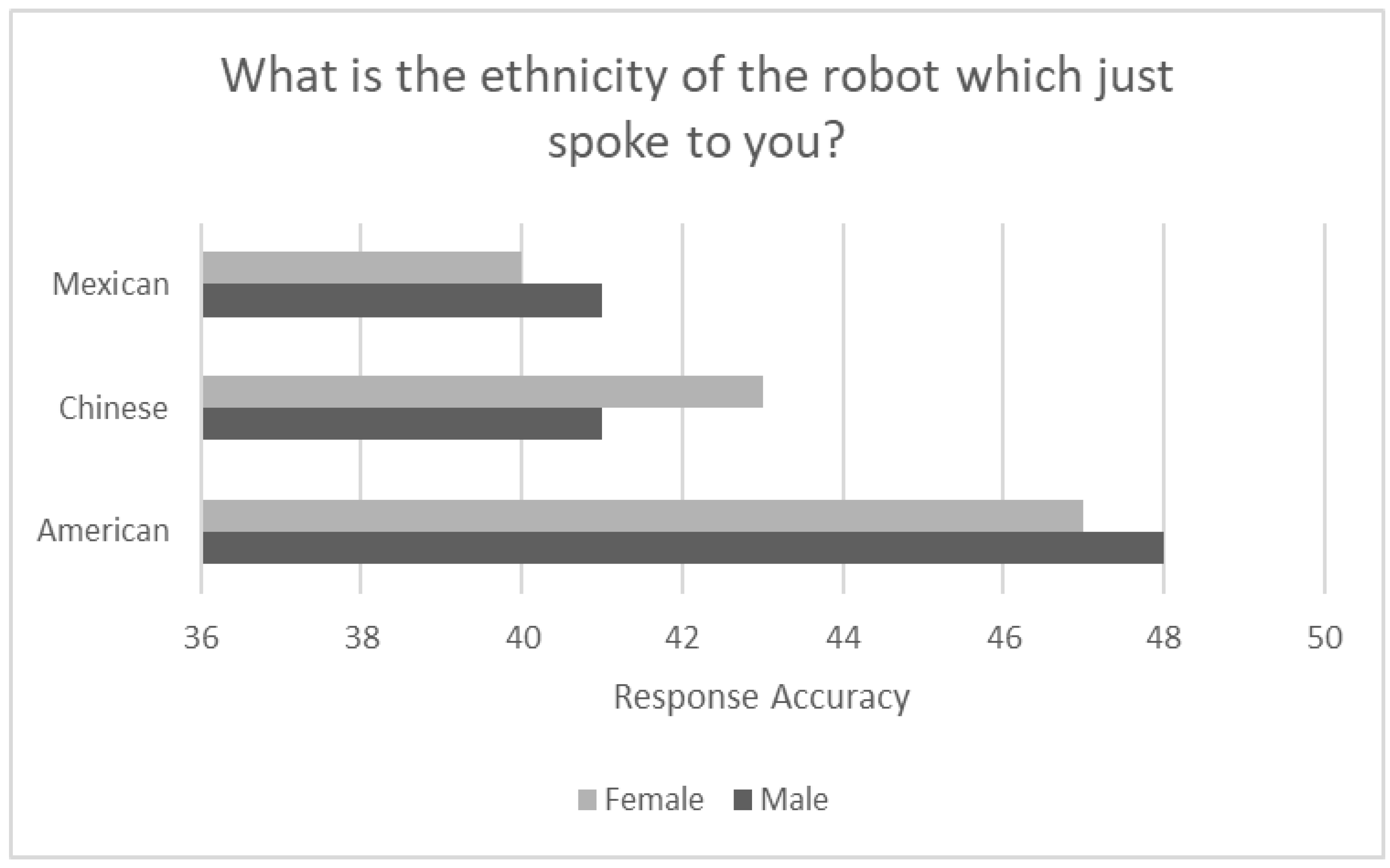 Sensors 24 06421 g005