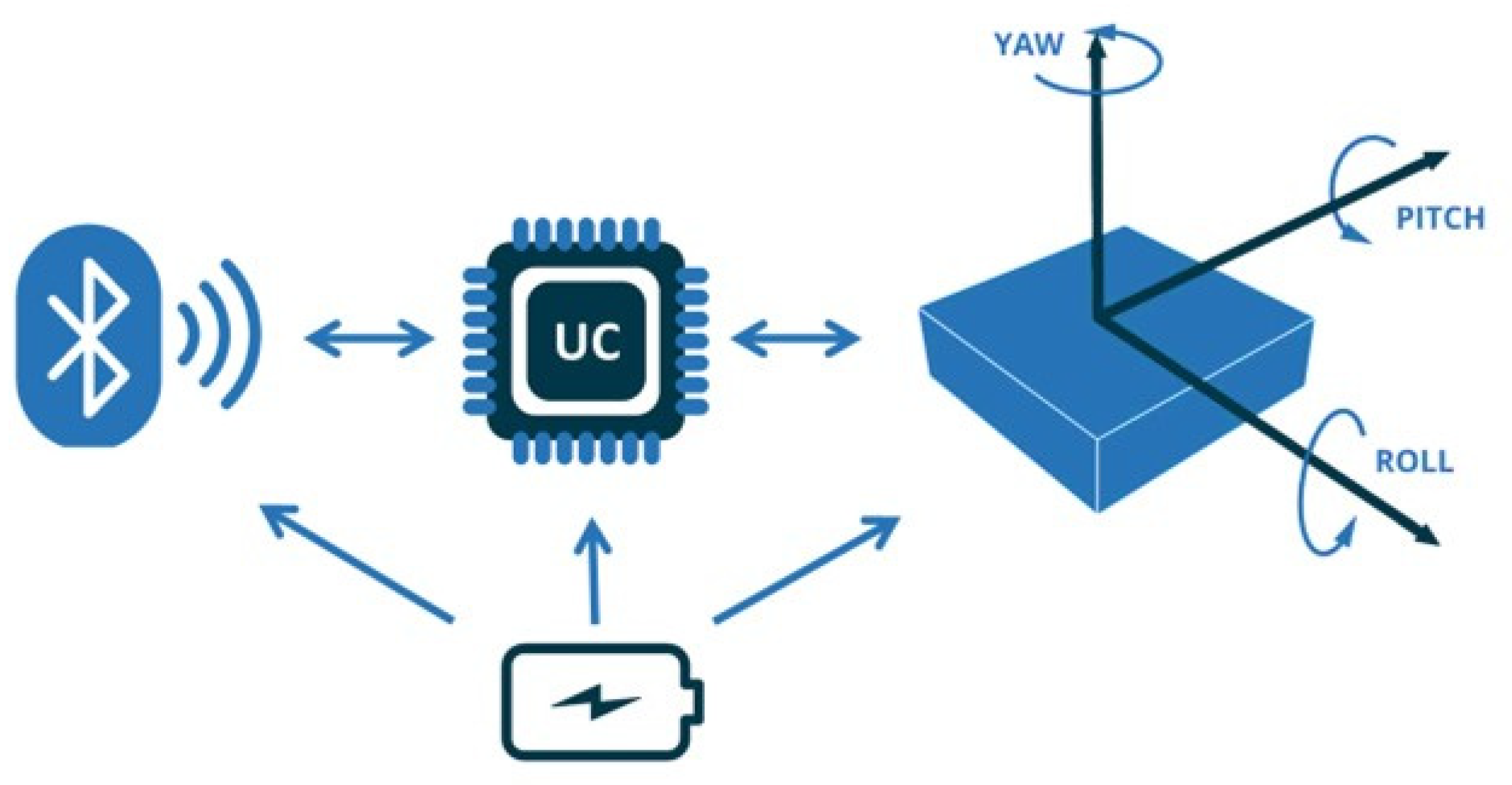 Sensors 24 06422 g002