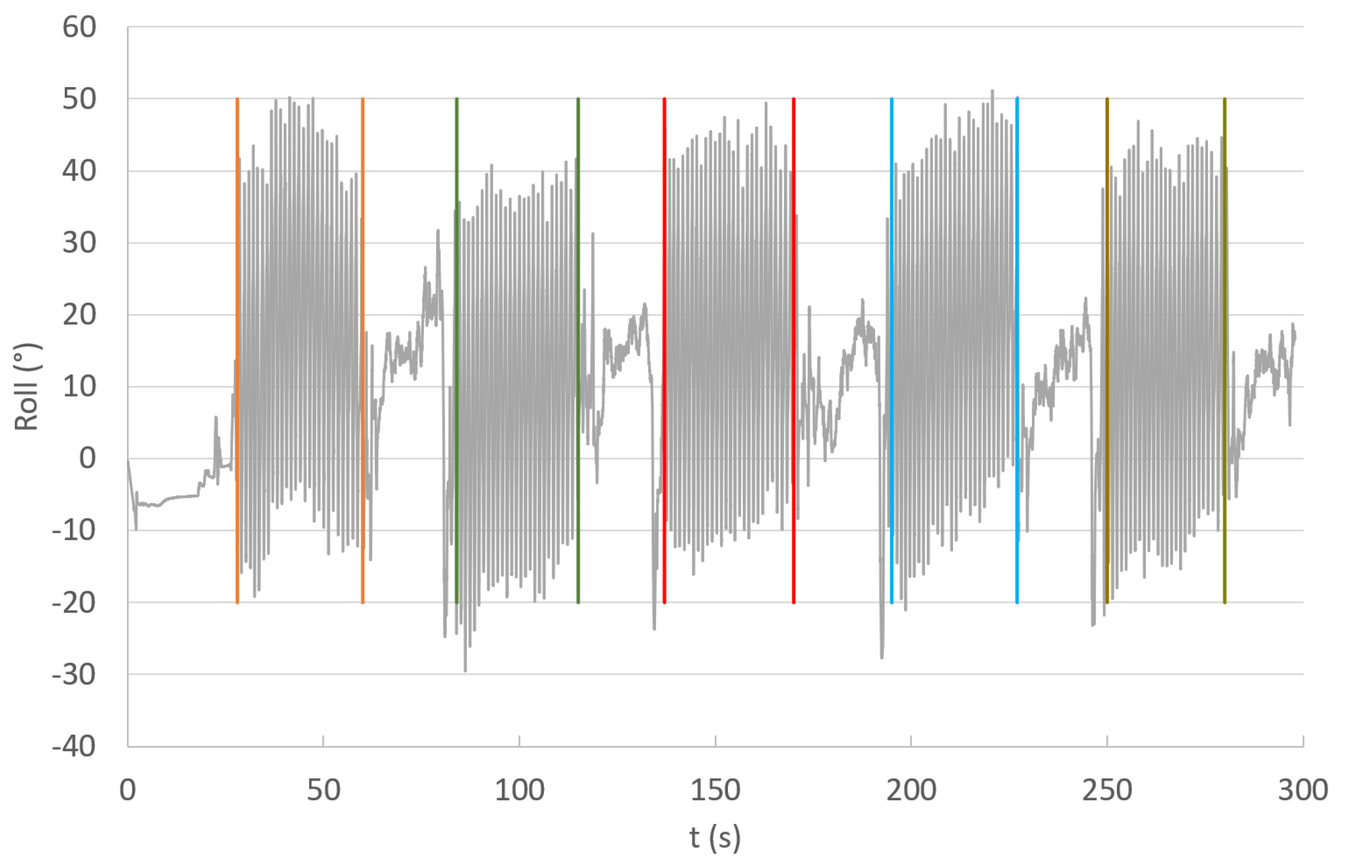 Sensors 24 06422 g005