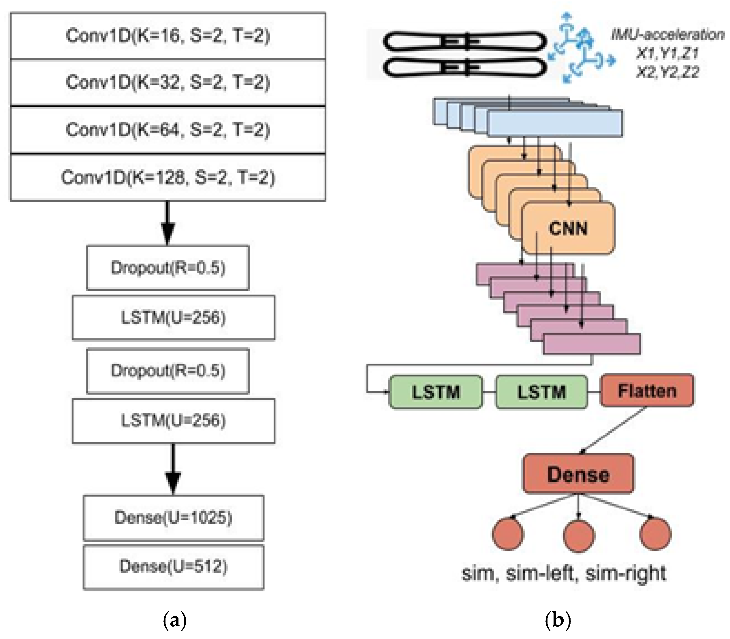 Sensors 24 06422 g007