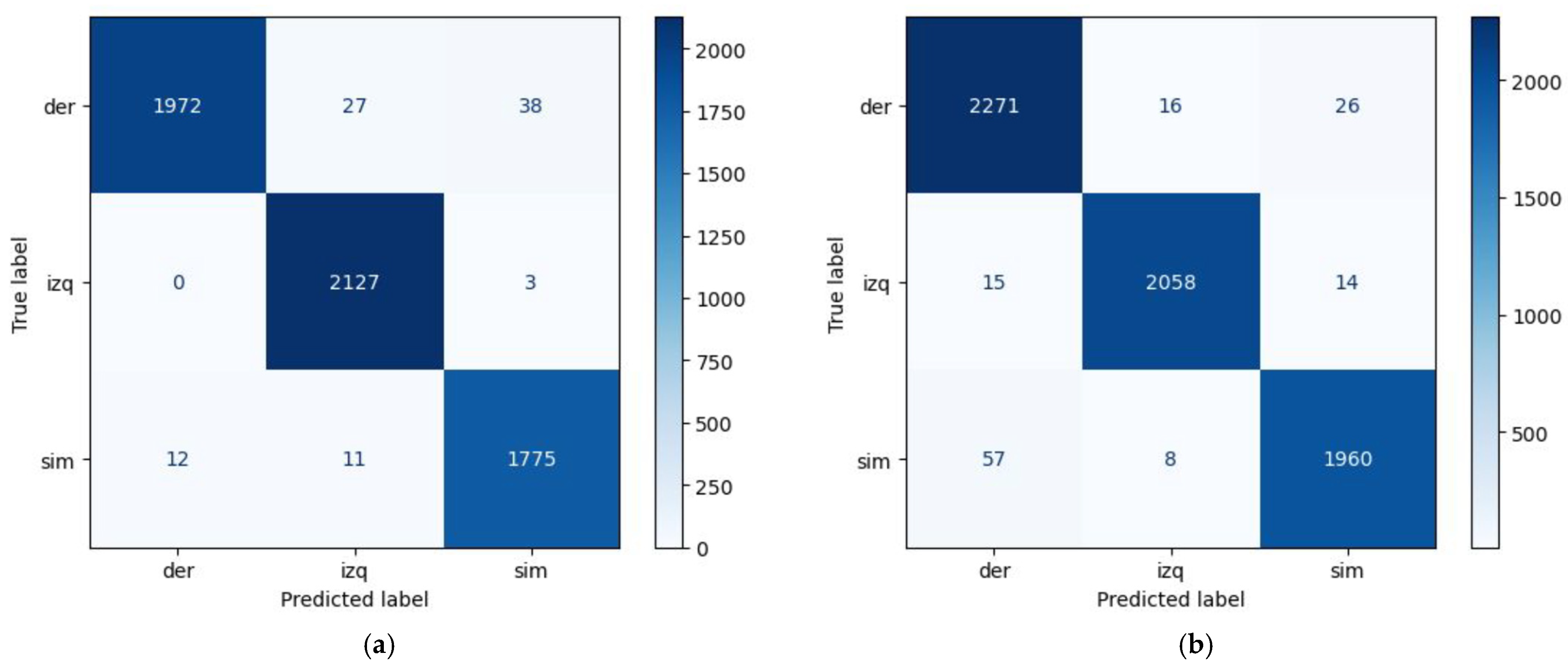 Sensors 24 06422 g008