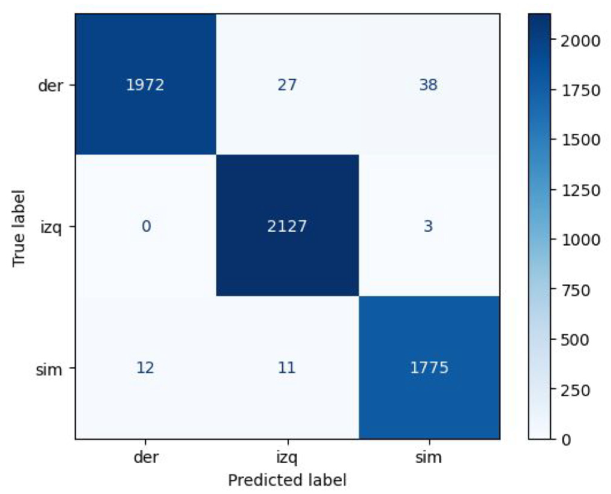 Sensors 24 06422 g009