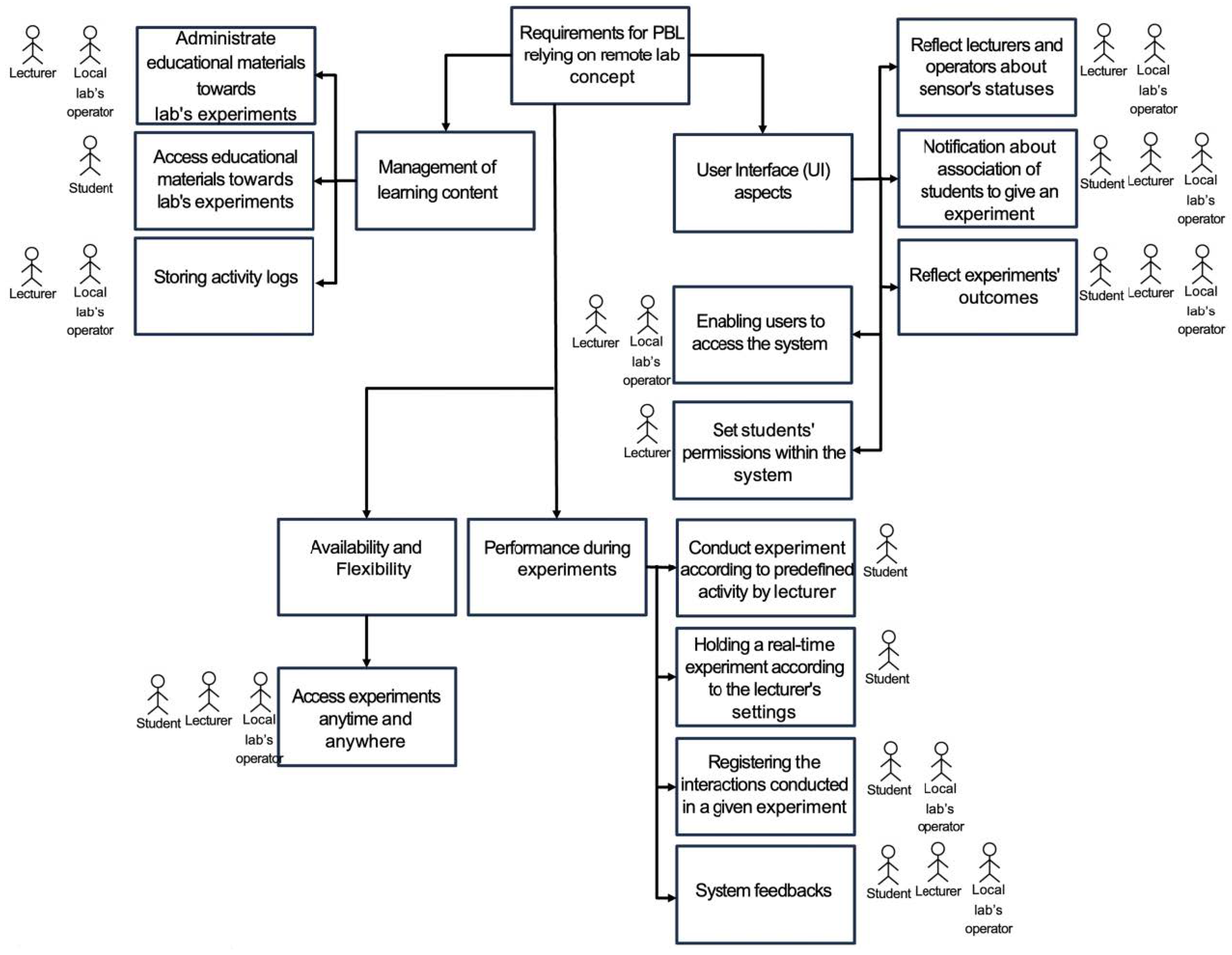 Sensors 24 06424 g001