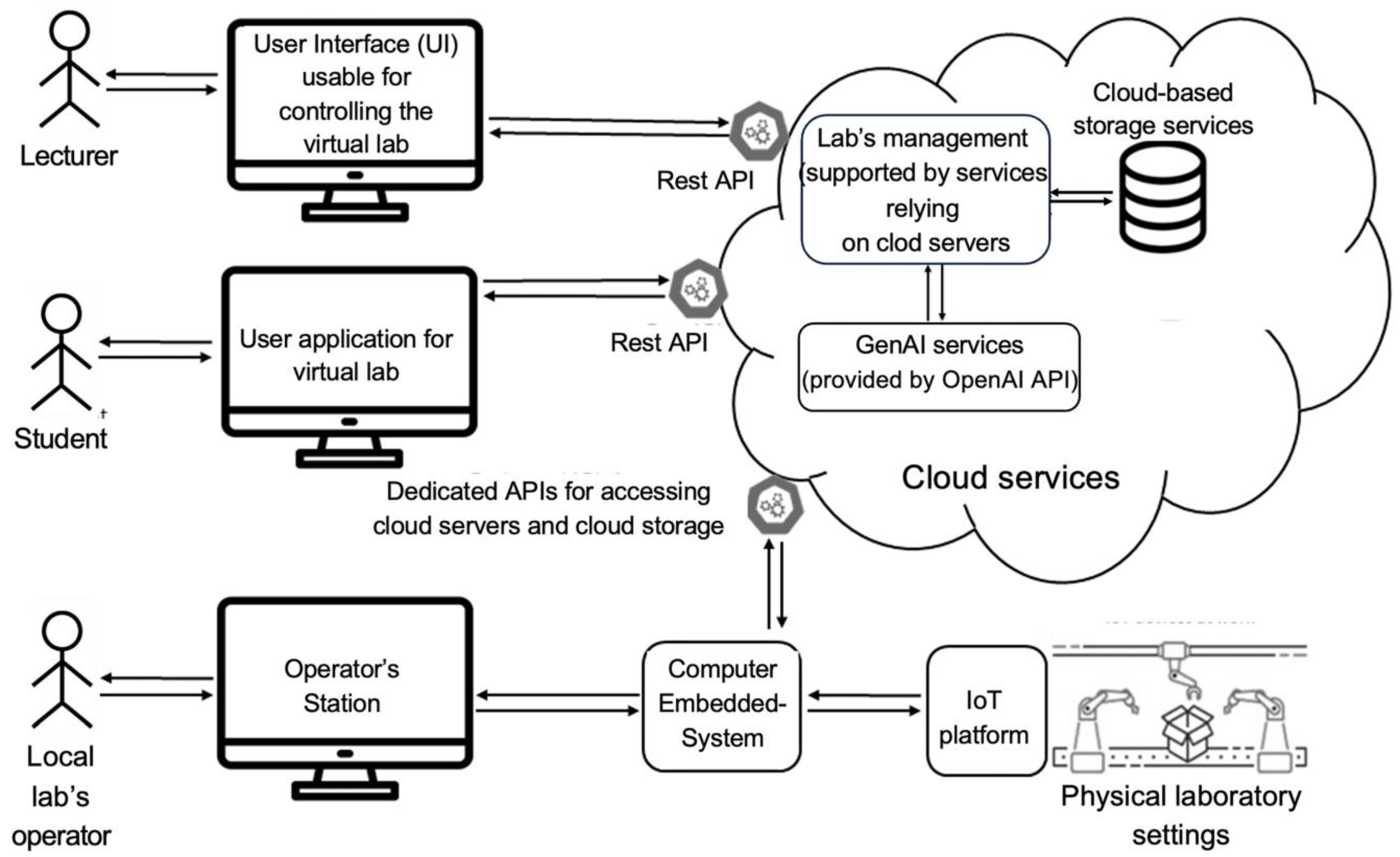 Sensors 24 06424 g002