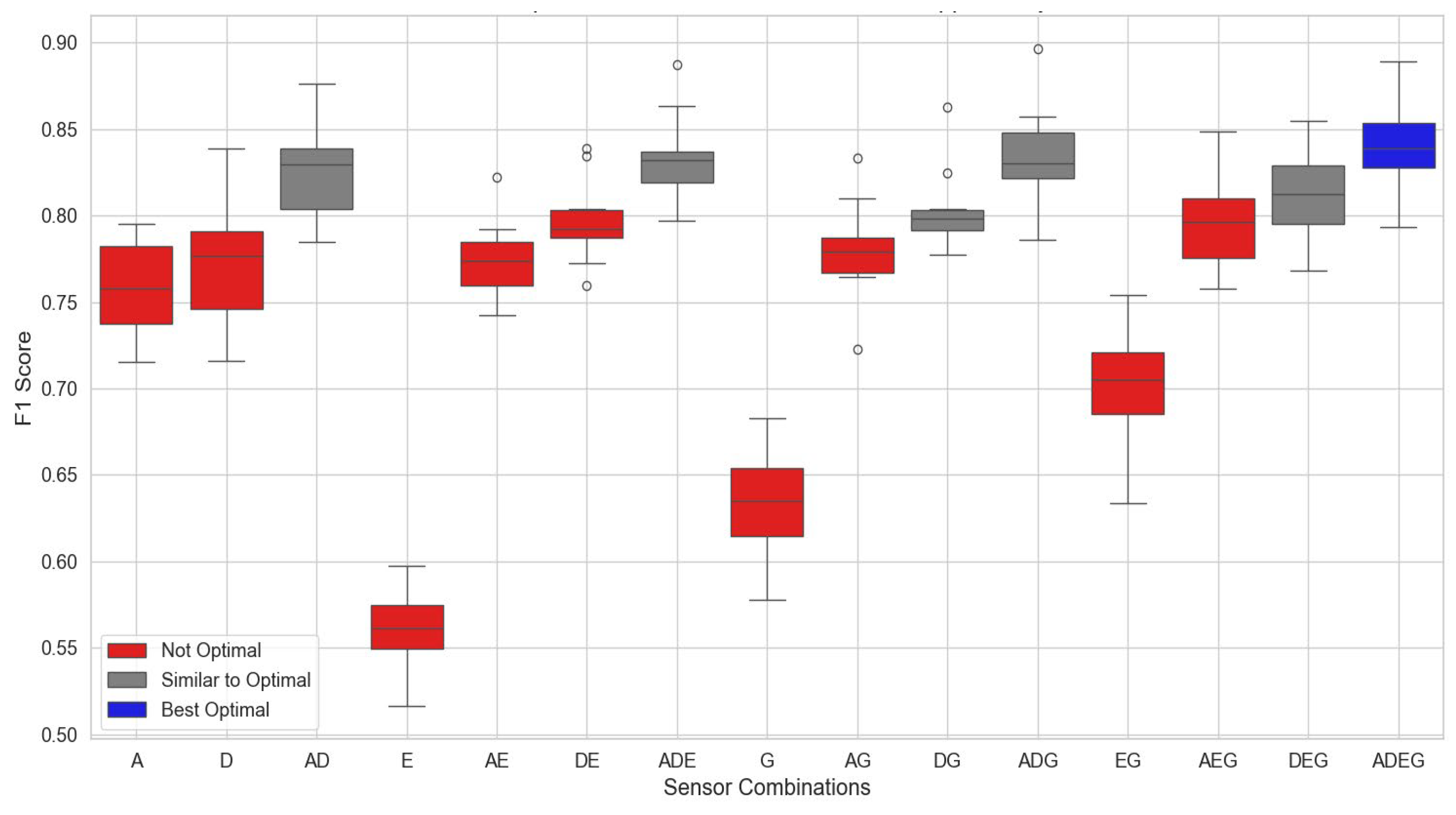 Sensors 24 06432 g002