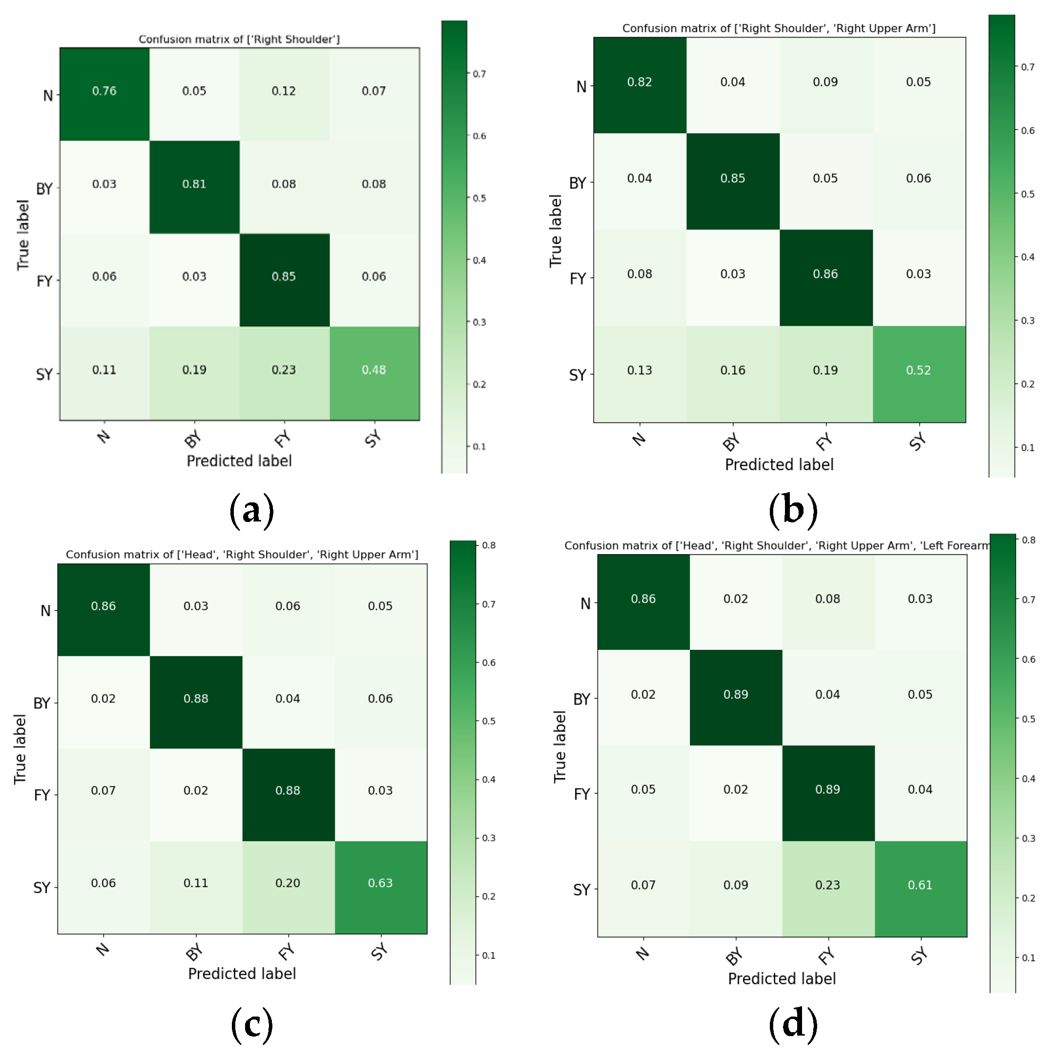 Sensors 24 06432 g003