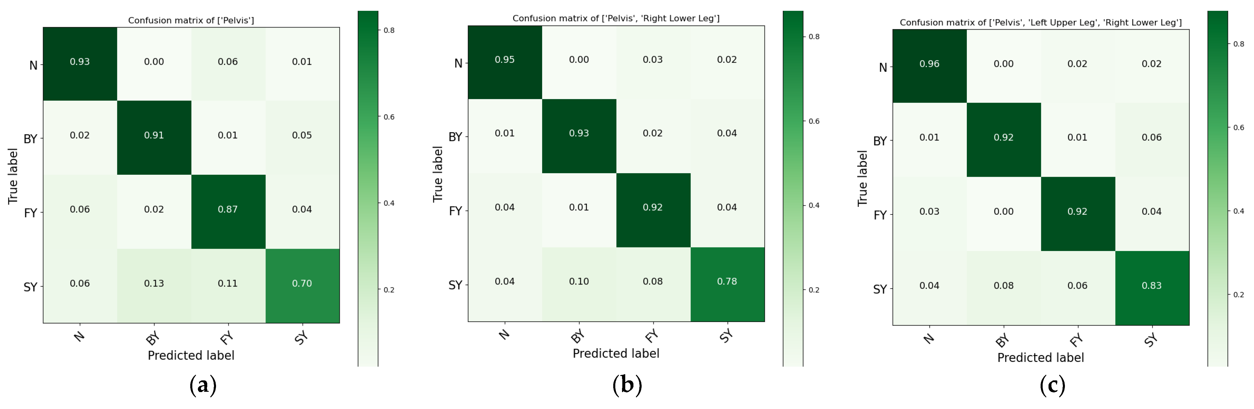 Sensors 24 06432 g005