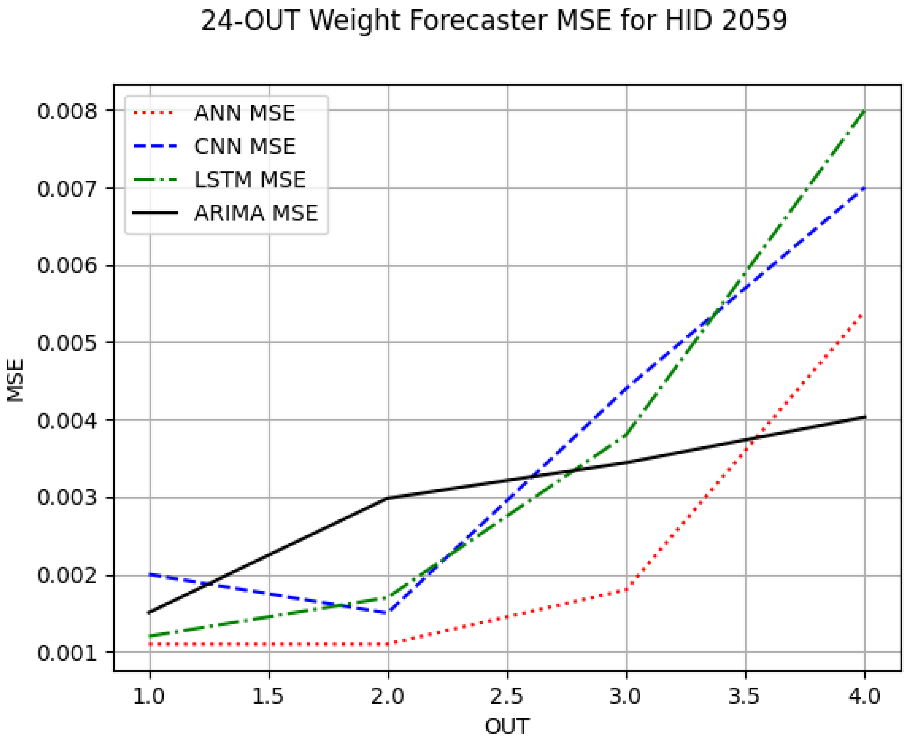 Sensors 24 06433 i001
