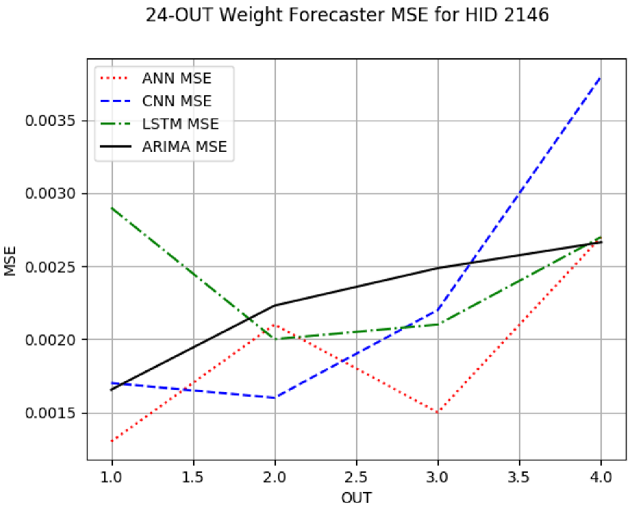 Sensors 24 06433 i002