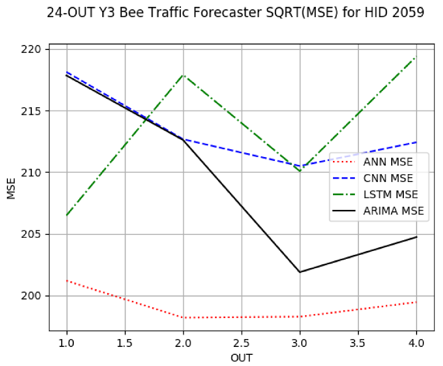 Sensors 24 06433 i005