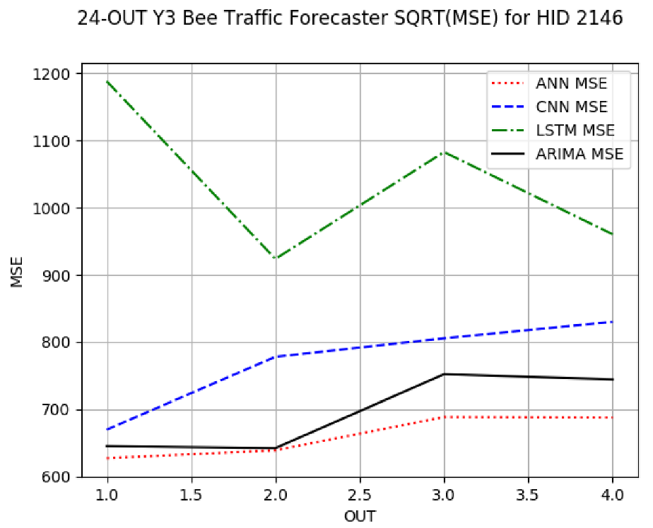 Sensors 24 06433 i006