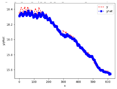 Sensors 24 06433 i007