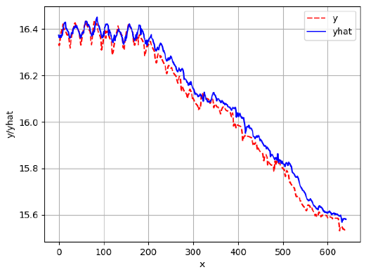 Sensors 24 06433 i010