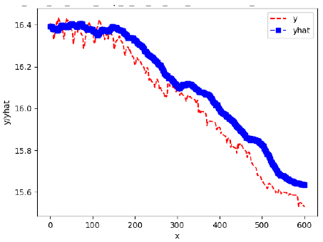 Sensors 24 06433 i012