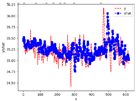 Sensors 24 06433 i015