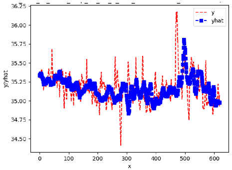 Sensors 24 06433 i016