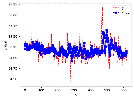 Sensors 24 06433 i017