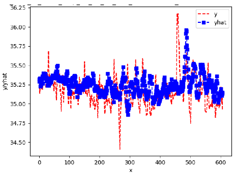 Sensors 24 06433 i021