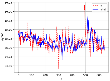 Sensors 24 06433 i022