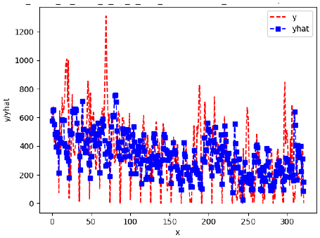 Sensors 24 06433 i024
