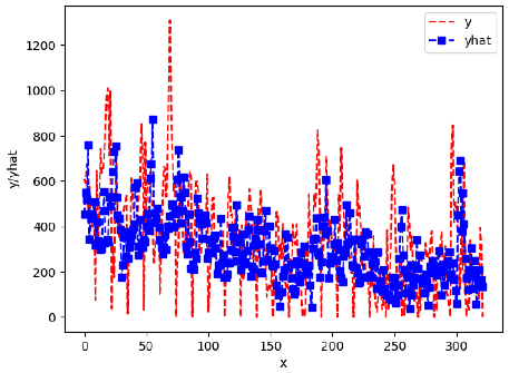 Sensors 24 06433 i025