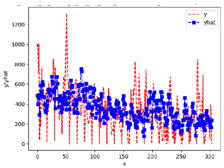 Sensors 24 06433 i028