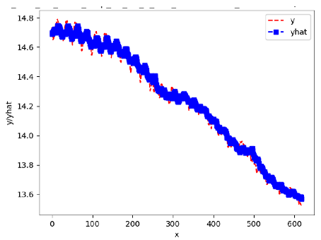 Sensors 24 06433 i031