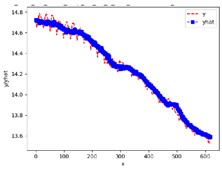 Sensors 24 06433 i032