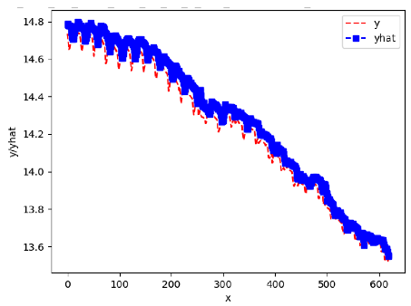 Sensors 24 06433 i033