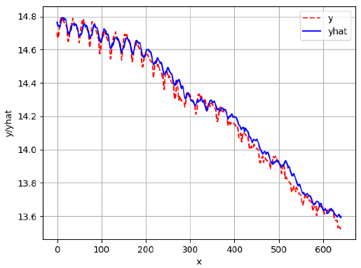 Sensors 24 06433 i034