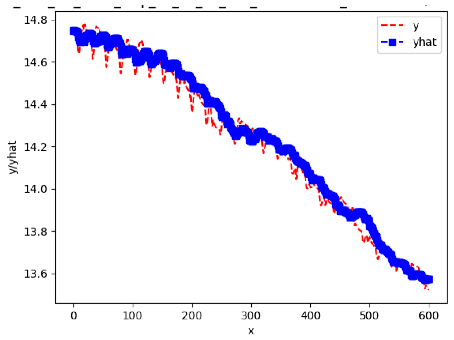 Sensors 24 06433 i037