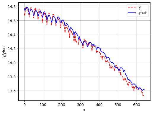 Sensors 24 06433 i038