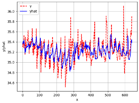 Sensors 24 06433 i046