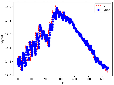 Sensors 24 06433 i056