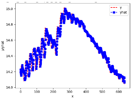 Sensors 24 06433 i057