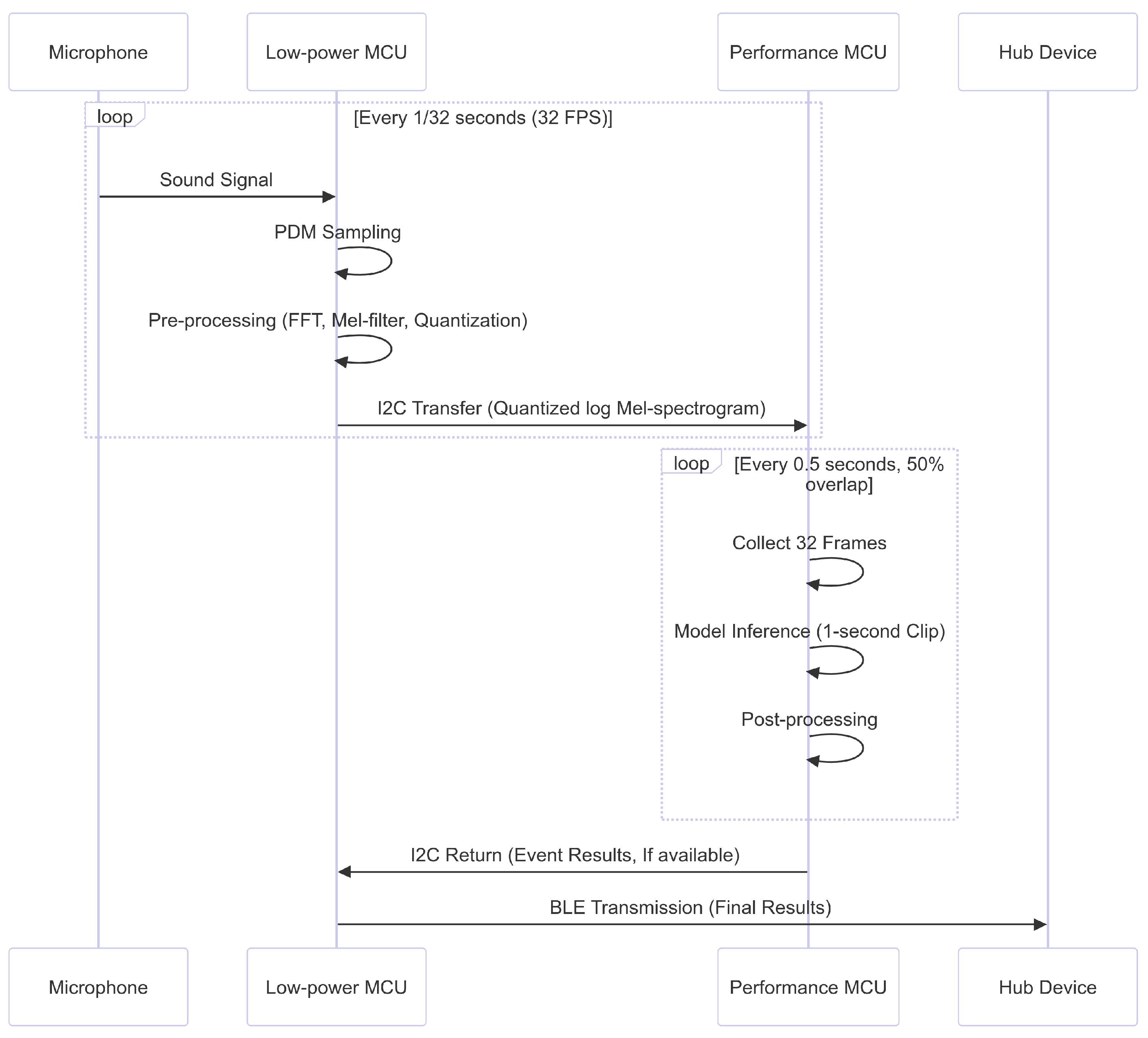 Sensors 24 06435 g002