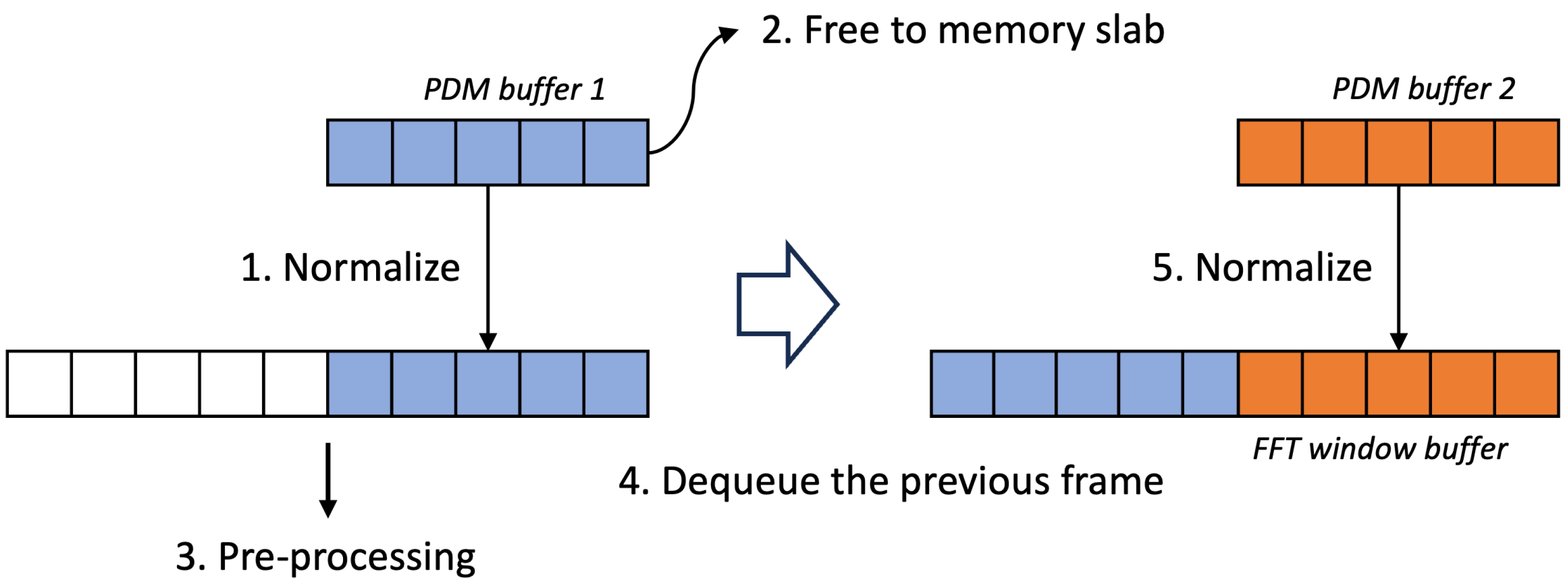 Sensors 24 06435 g003