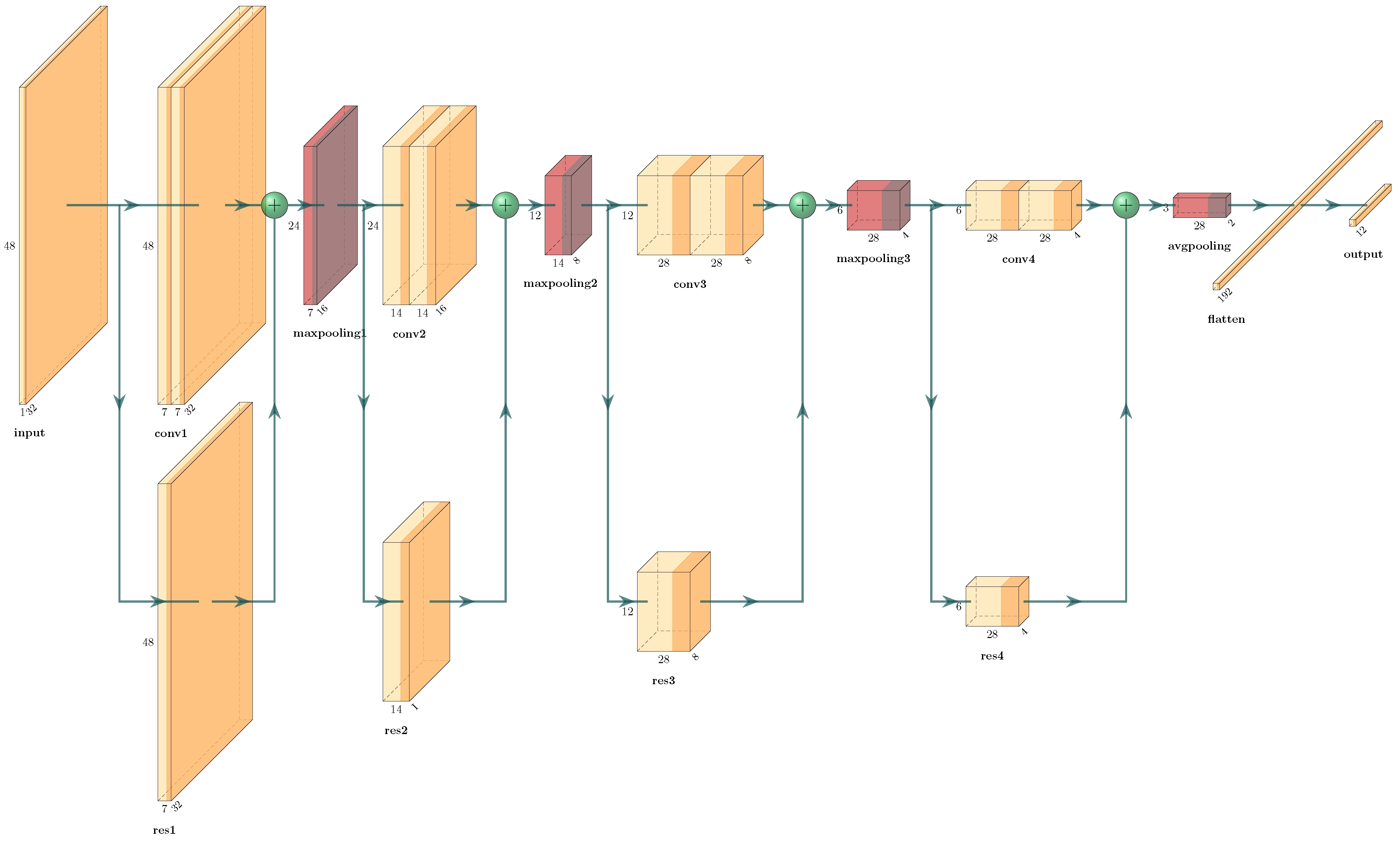 Sensors 24 06435 g006