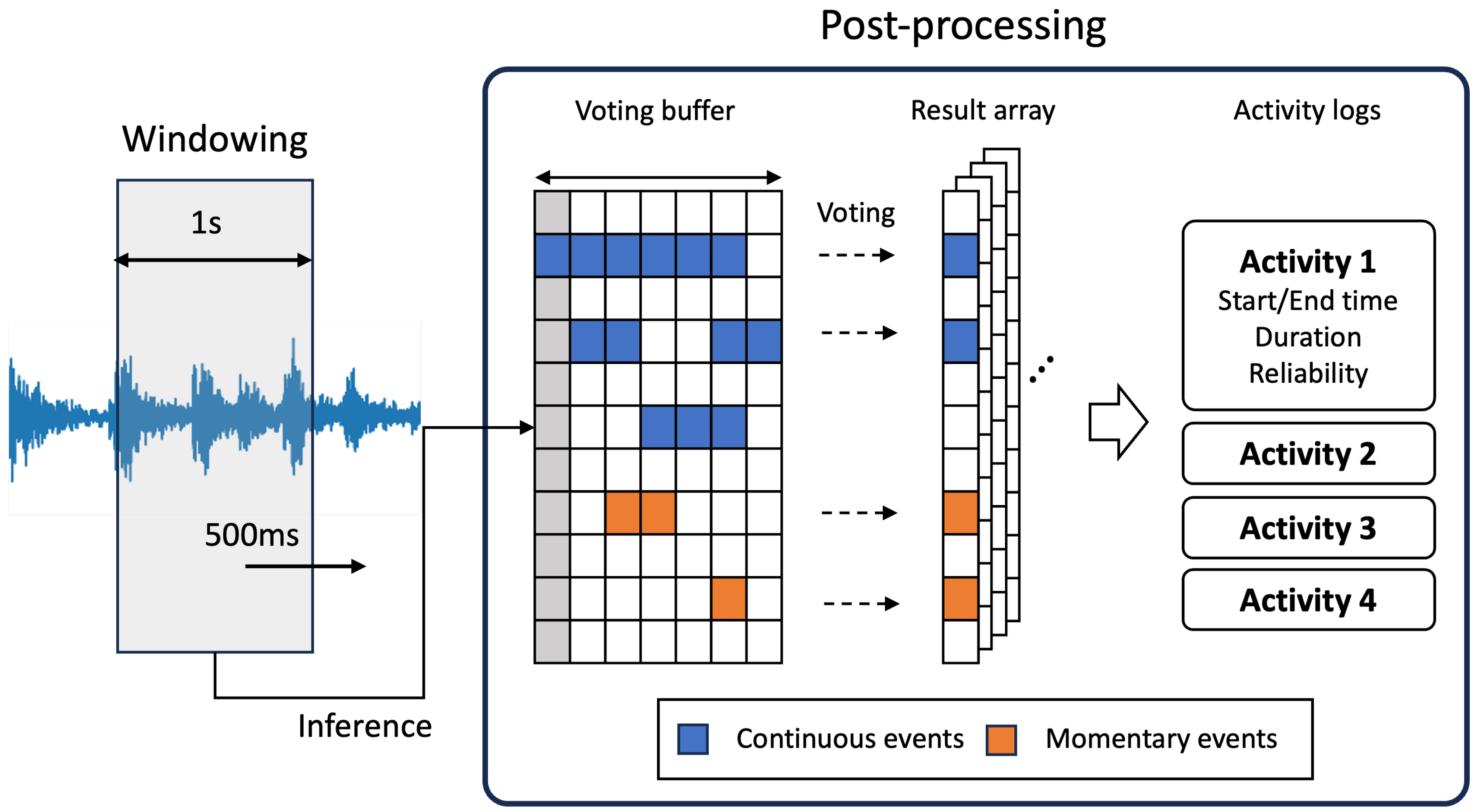 Sensors 24 06435 g007