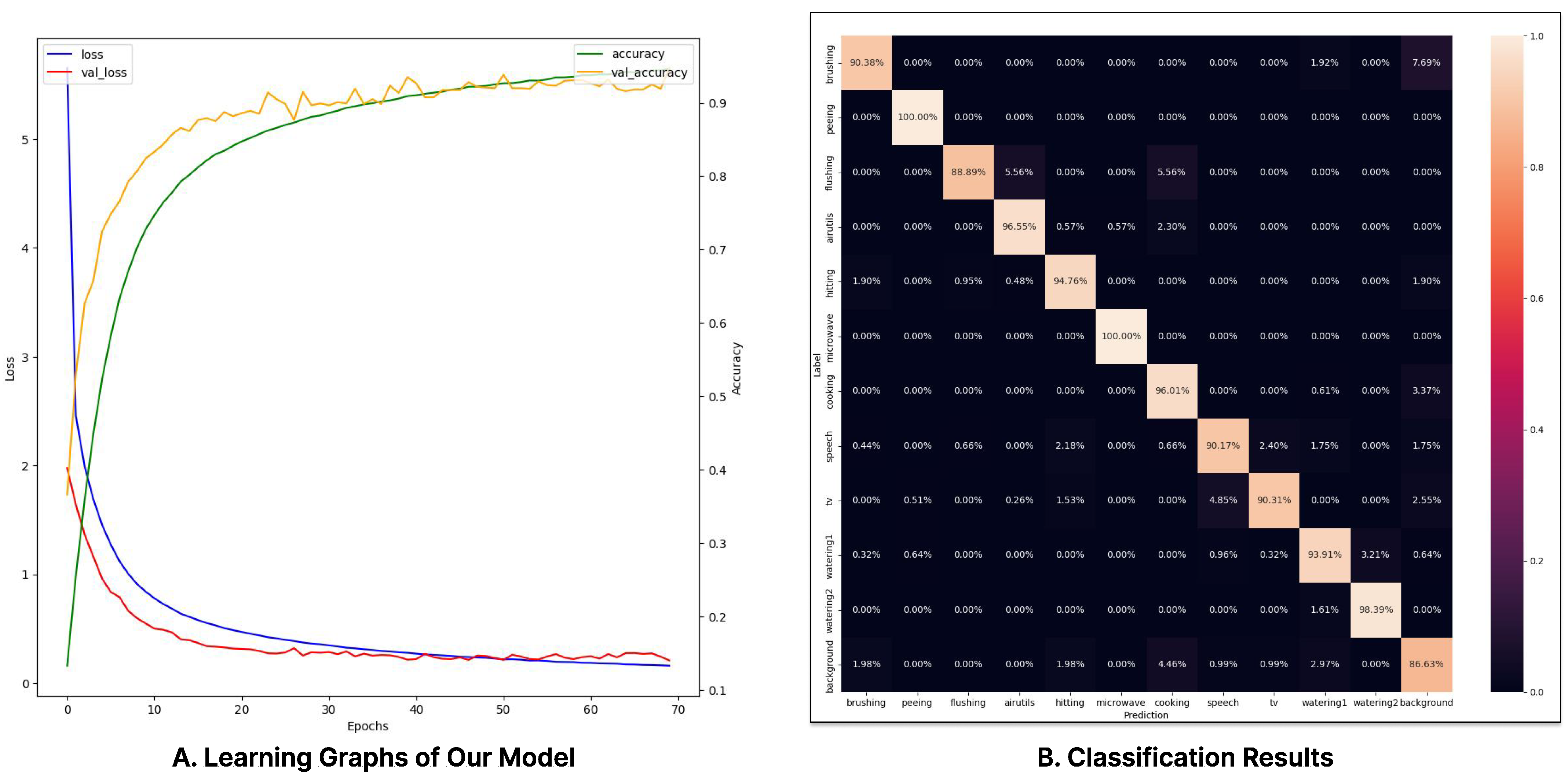 Sensors 24 06435 g008