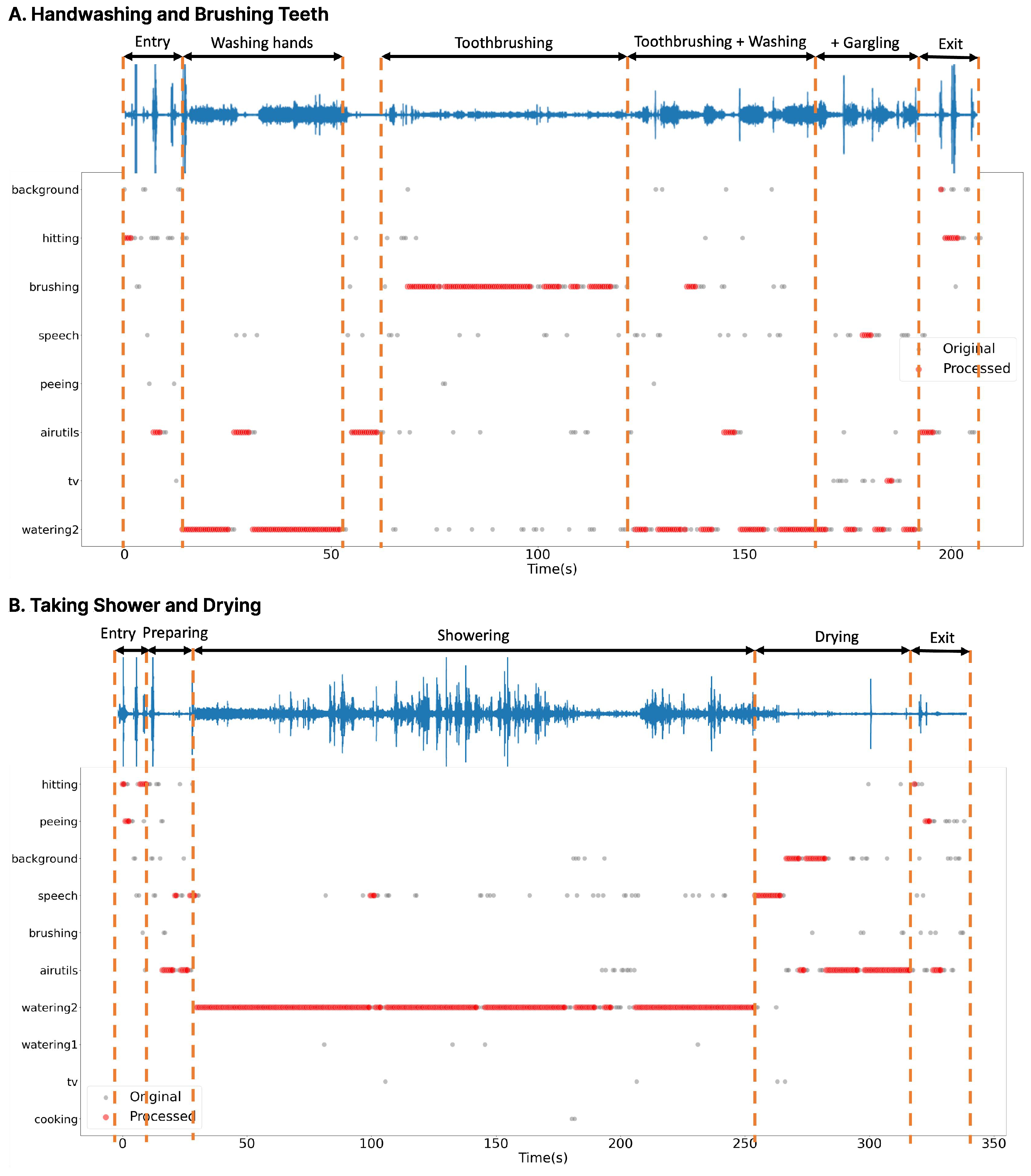 Sensors 24 06435 g009