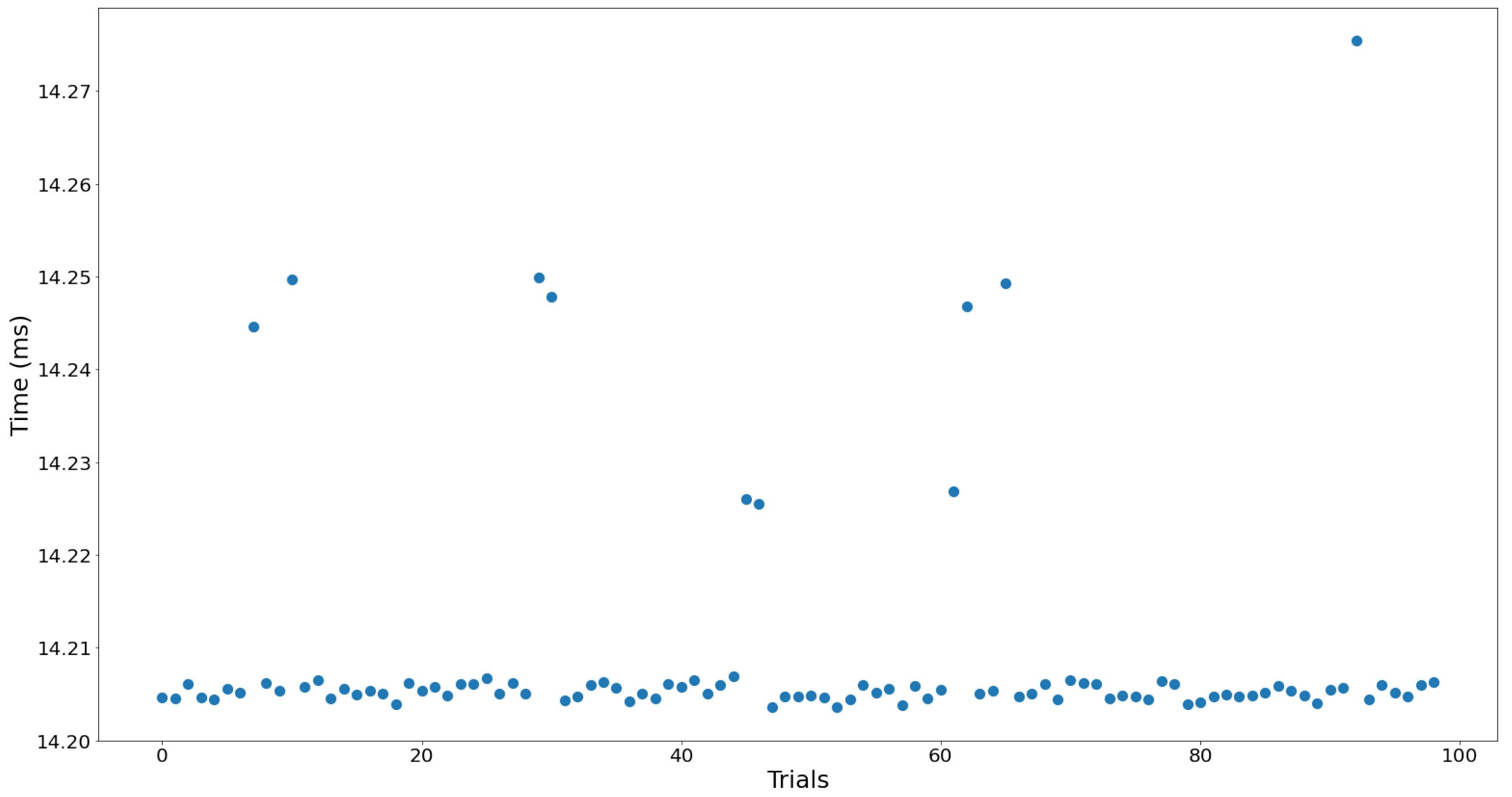 Sensors 24 06435 g010