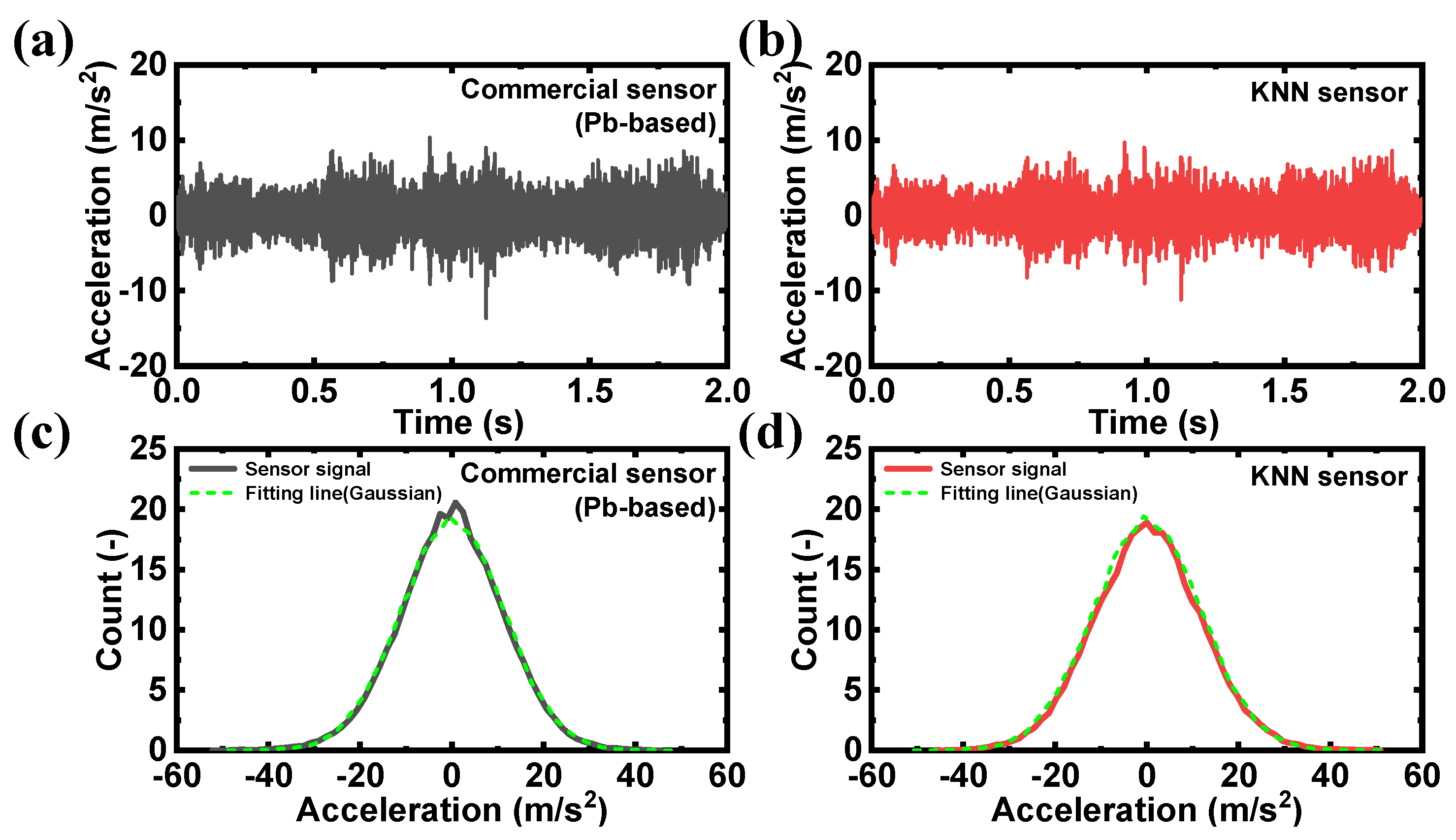 Sensors 24 06436 g005
