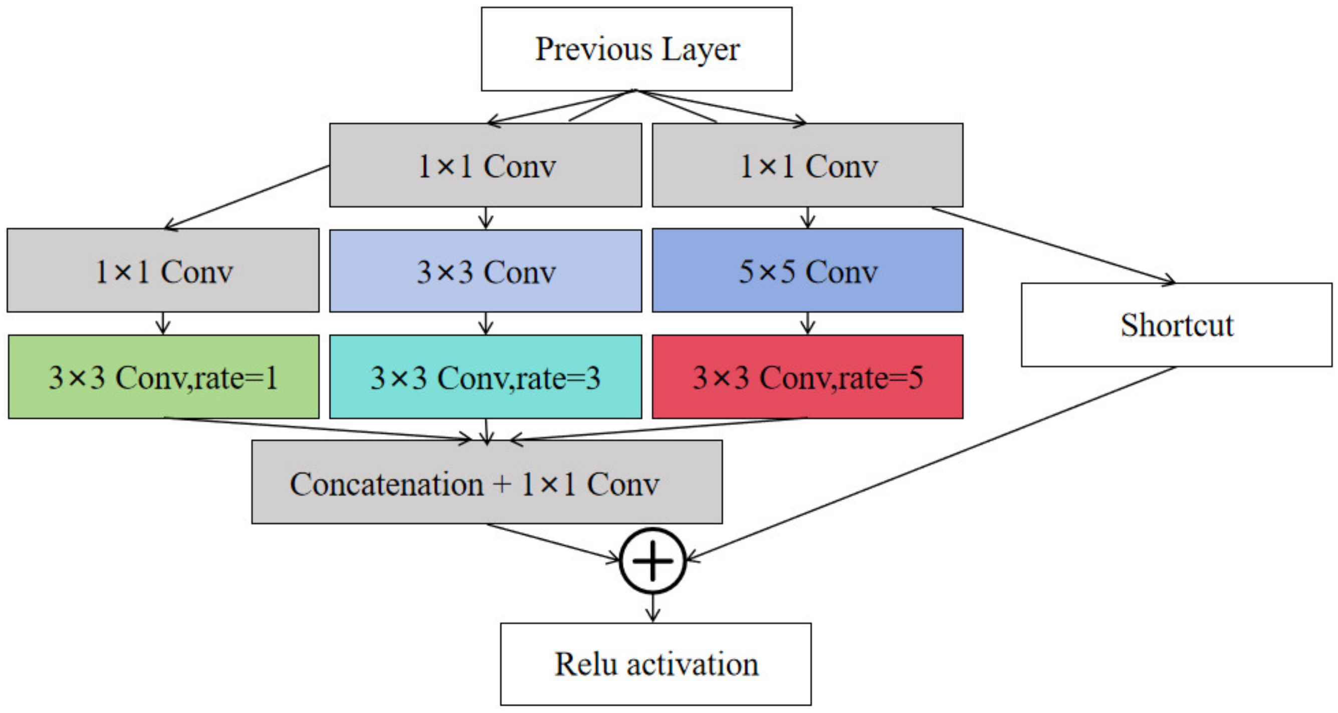 Sensors 24 06437 g008