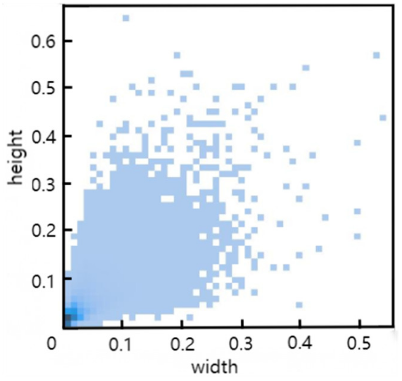 Sensors 24 06437 g009