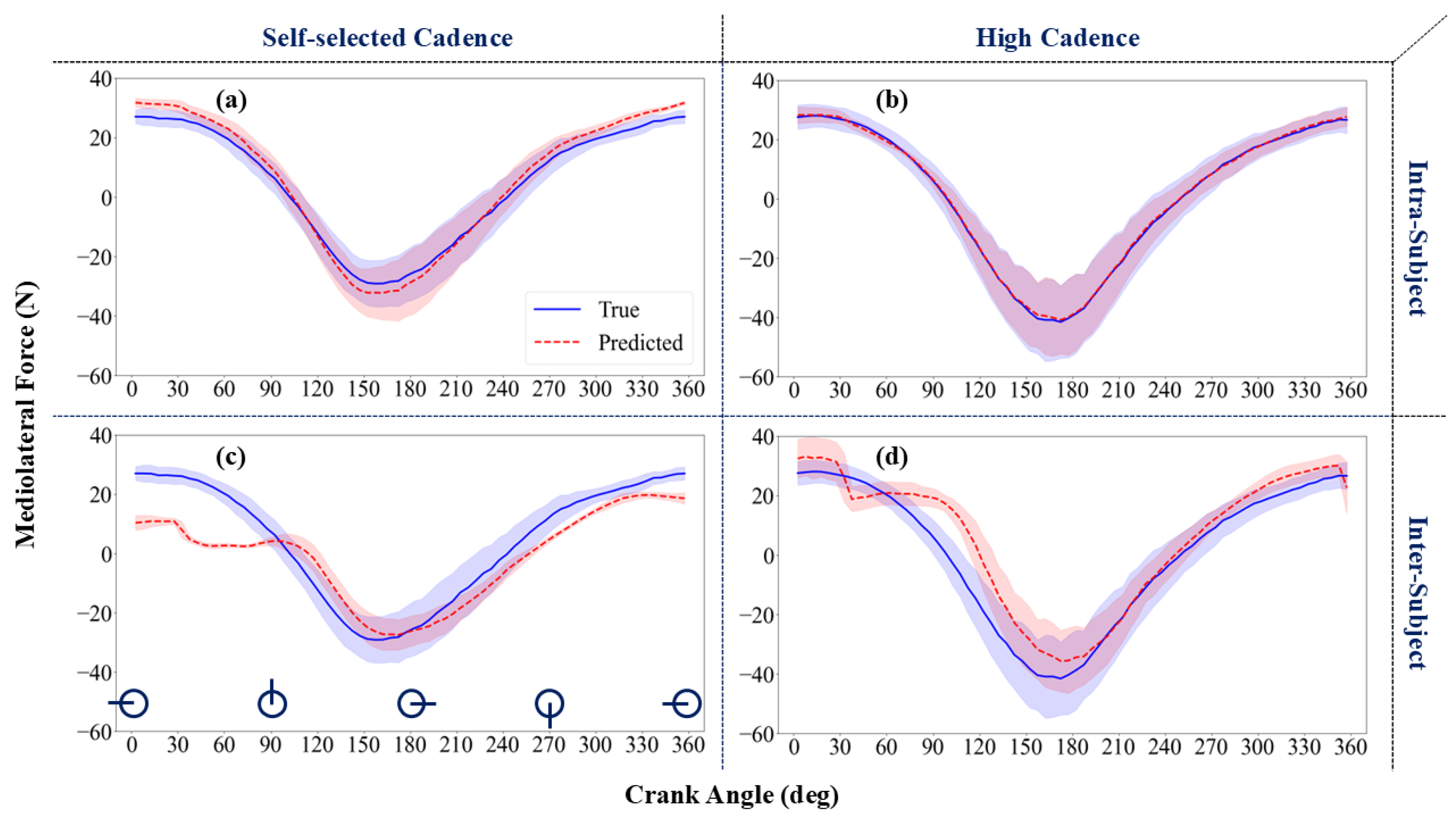 Sensors 24 06440 g005